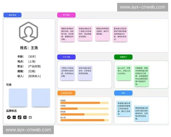 用户行为分析模型持续优化，指导互动内容个性化推送。